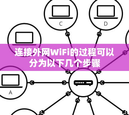 连接外网WiFi的过程可以分为以下几个步骤 连接外网WiFi的过程可以分为以下几个步骤