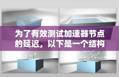 为了有效测试加速器节点的延迟,以下是一个结构化的步骤指南 为了有效测试加速器节点的延迟,以下是一个结构化的步骤指南